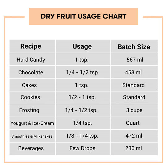 3 Dry Fruit Flavour Oil Sample Kit - 0.3 Floz