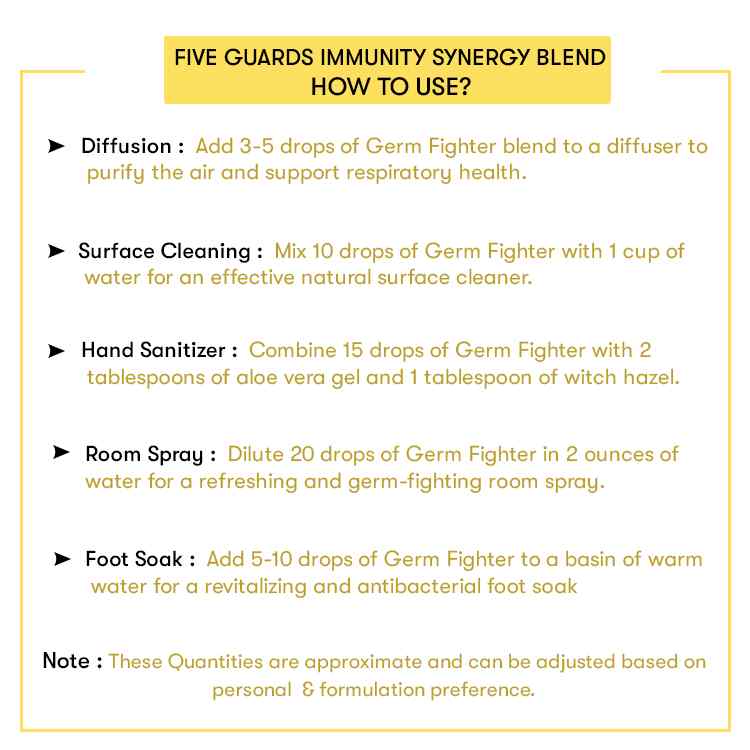 Five Guards Immunity Synergy Blend