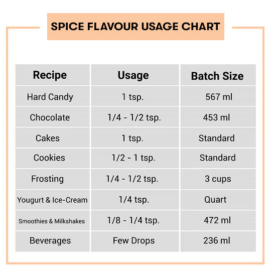 5 Spice Flavour Oil Sample Kit - 0.3 Floz