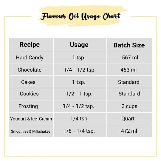 Candy & Sweet Flavors Oils Sample Kit - 0.3 Floz Each