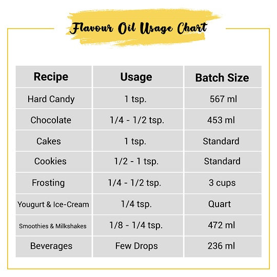 Chamomile Flavor Oil