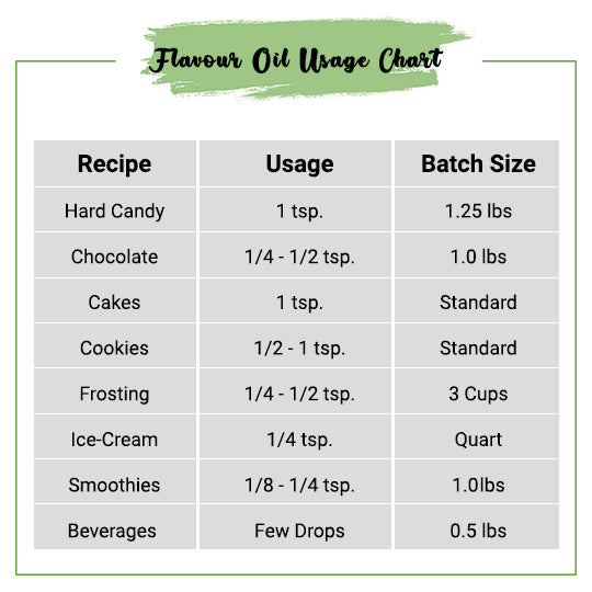 Assam Tea Flavor Oil Usage Chart