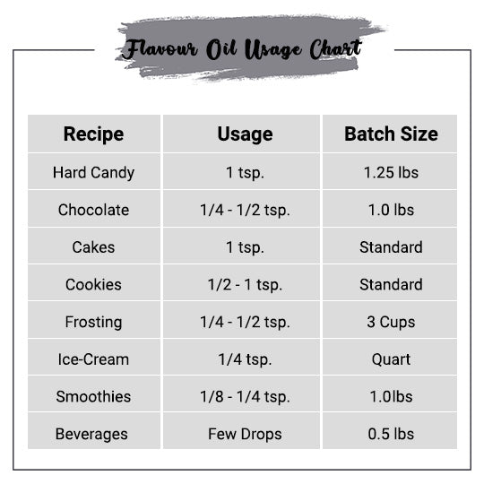 Black Currant Flavor Oil Usage Chart