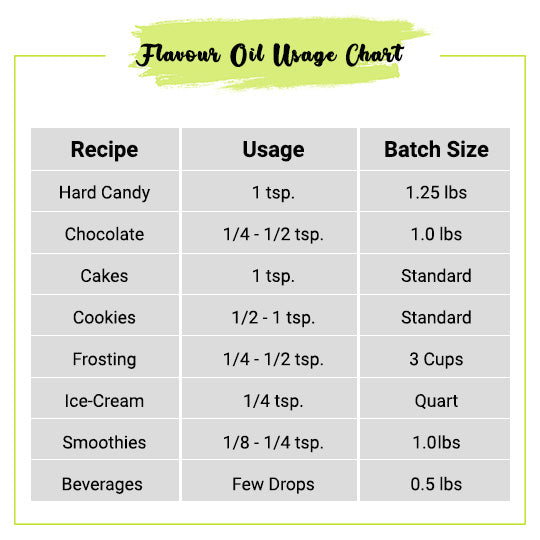 Green Apple Flavor Oil Usage Chart