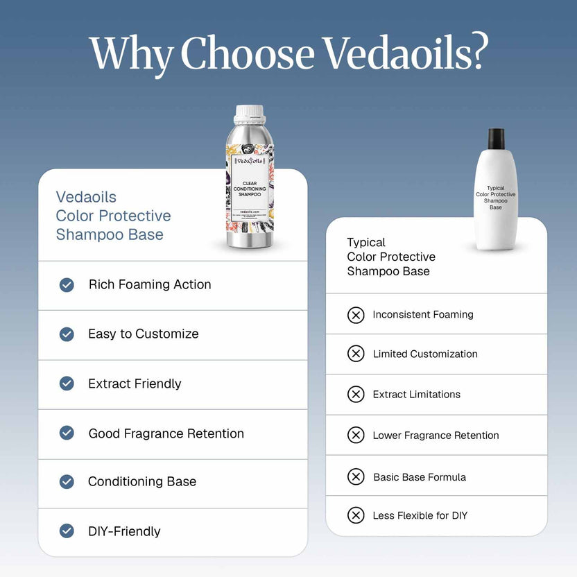 Why Choose Color Protective Shampoo Base