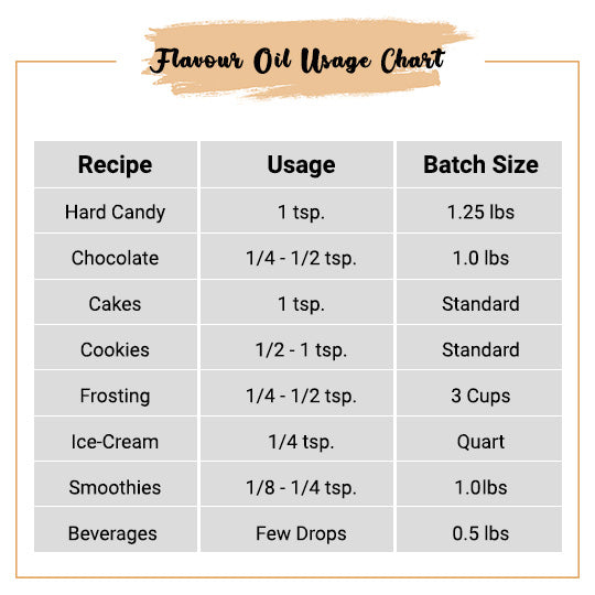 Almond Flavor Oil Usage Chart
