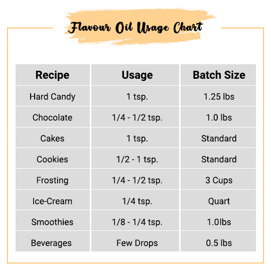 Mix Fruit Flavor Oil Usage Chart