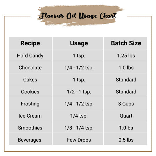 Garam Masala Flavor Oil Usage Chart